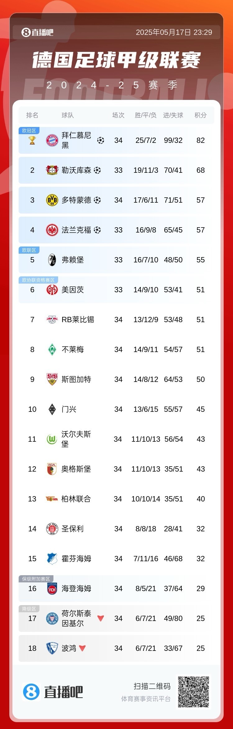 拜仁不断突破！，詹姆斯连续七场比赛得分超过晋级下一阶段比赛高潮迭起的简单介绍